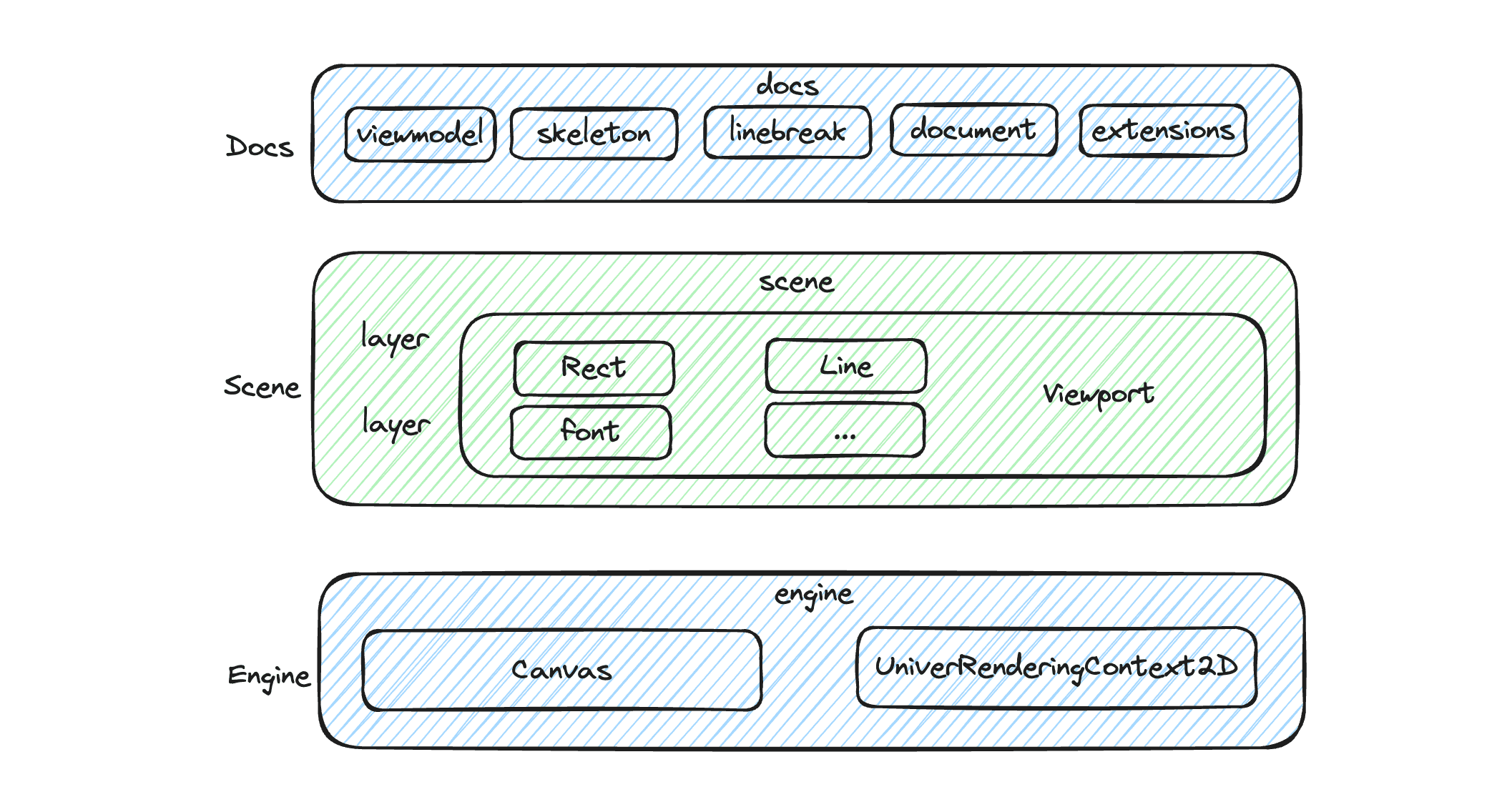 Overall Architecture Diagram