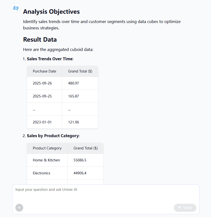 analysis objectives & data results