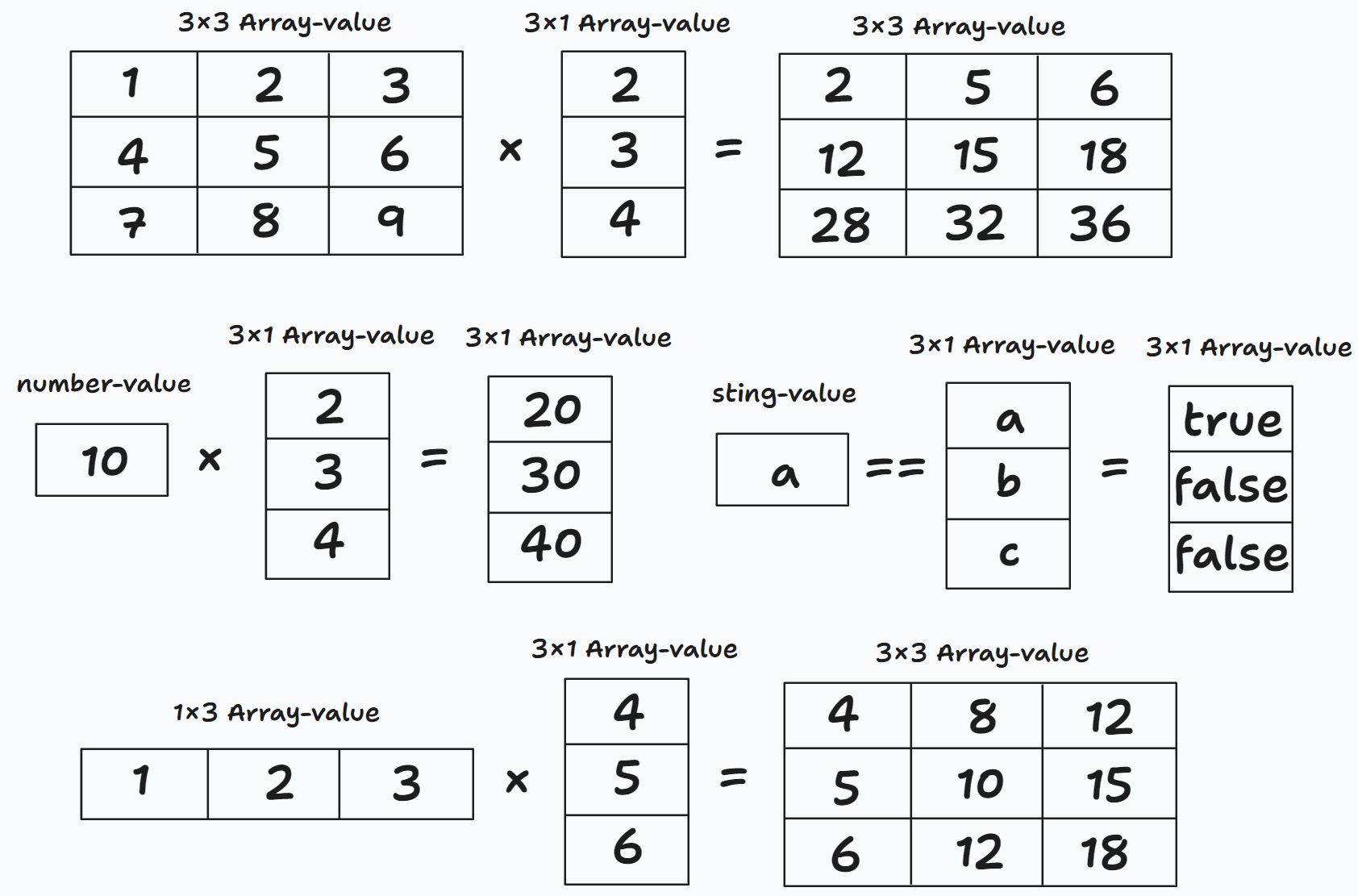 arrayObjectCalculate