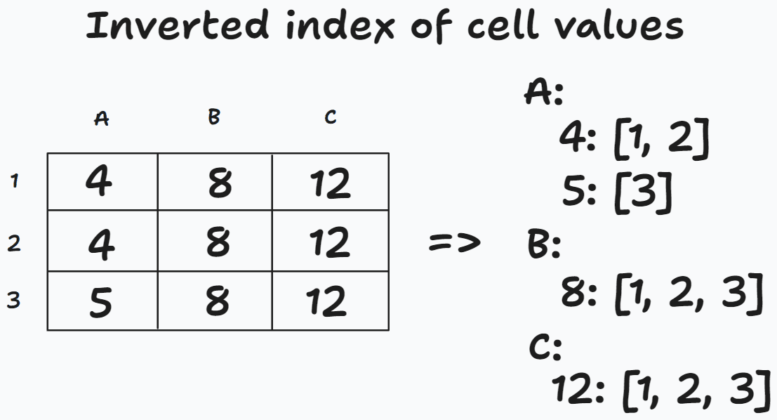 arrayObjectInvertedIndex