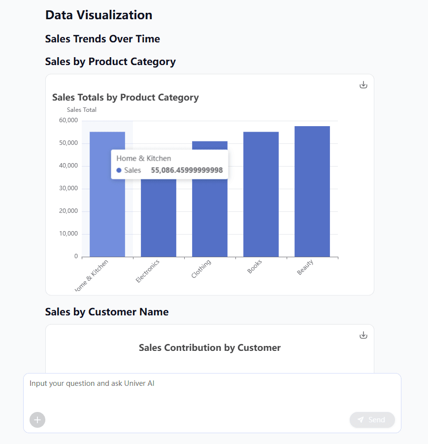 data visualization