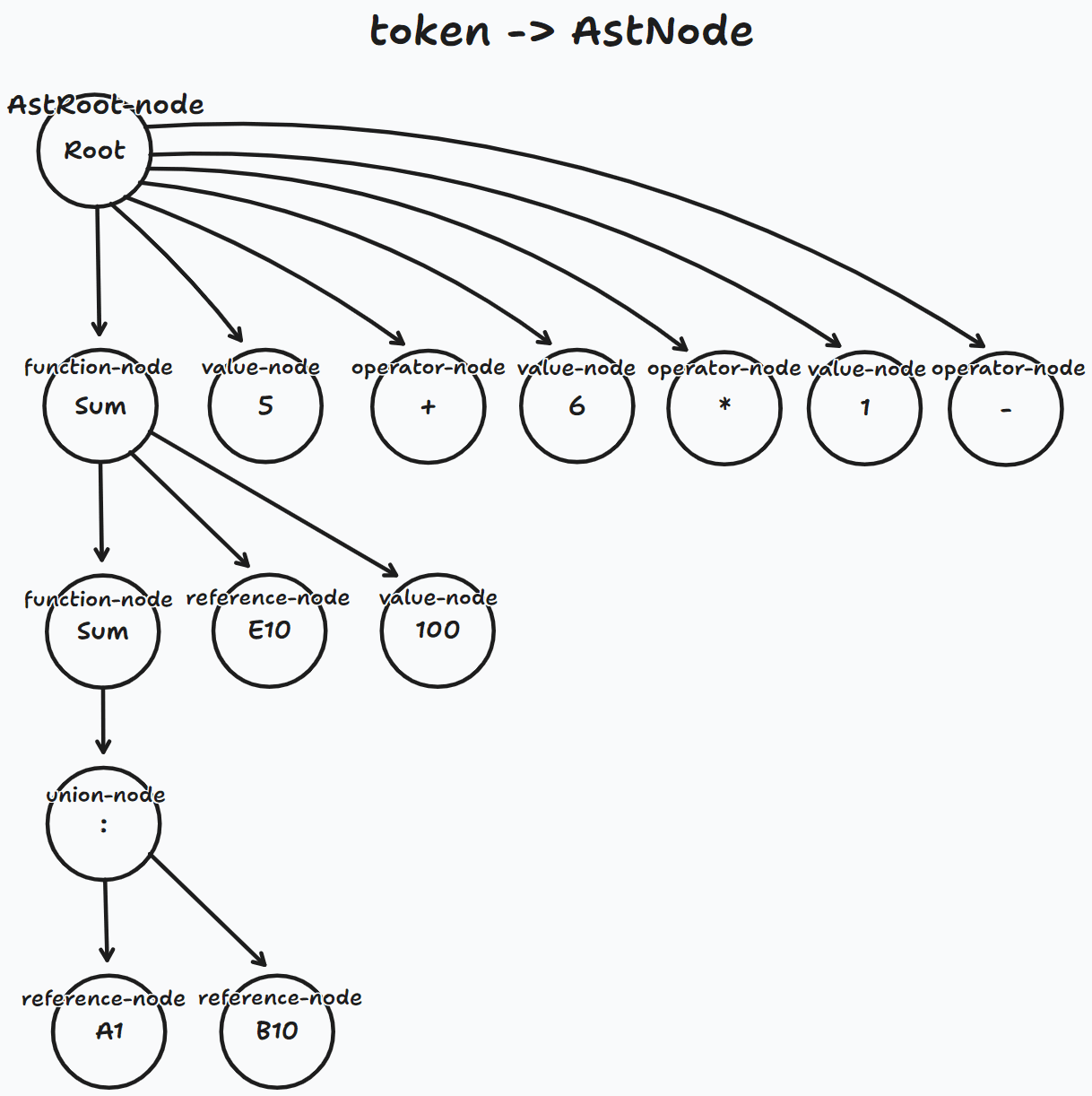 engineParser