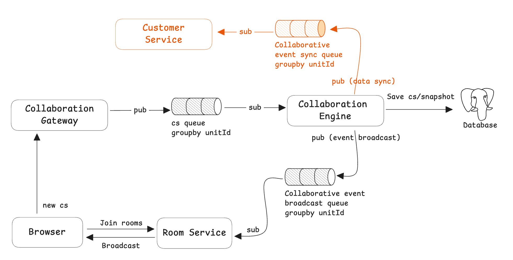 Event Sync