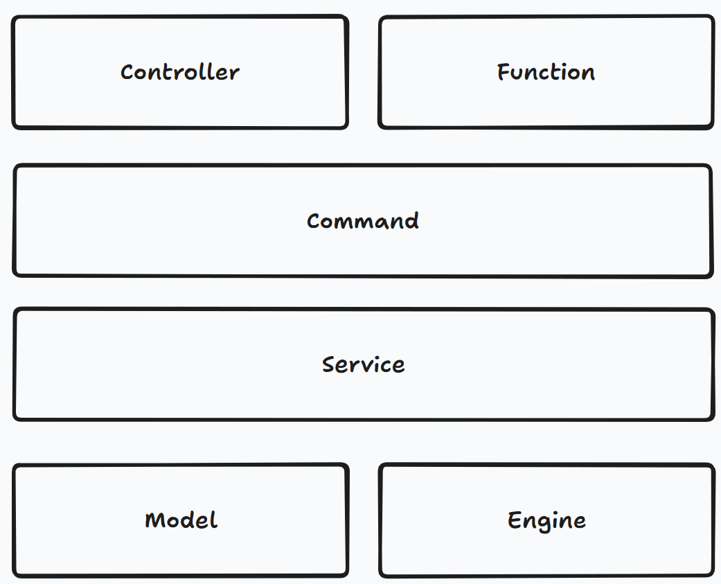 formula engine architecture