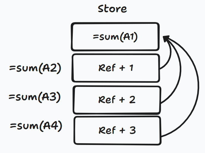 formulaModelRef