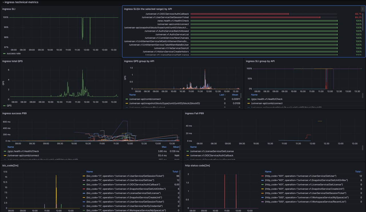 Golden 4 metrics