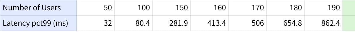 Measurement Result 1