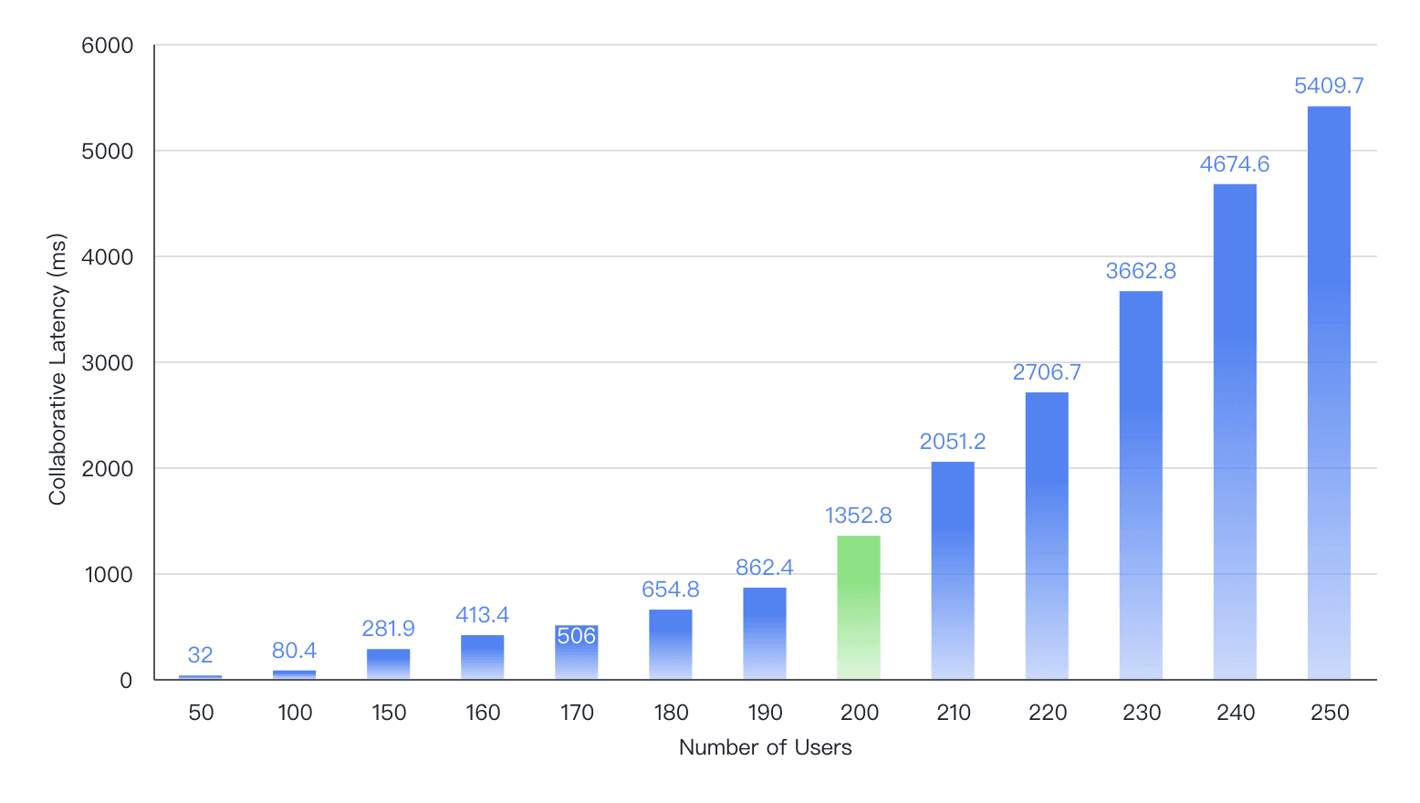 Measurement Result 2