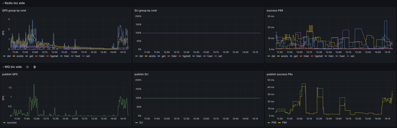 Redis and MQ metrics