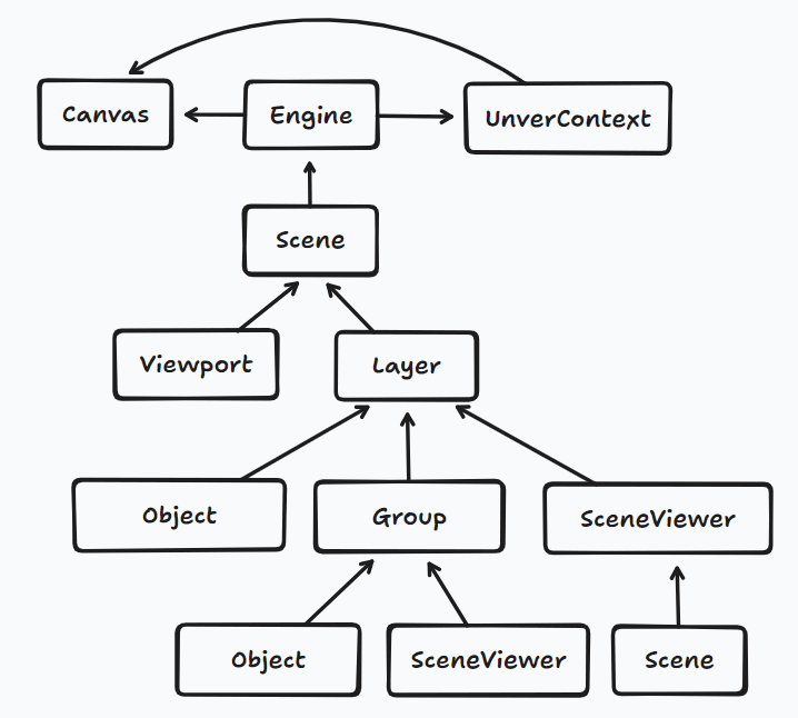 rendererArchitecture