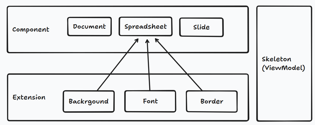 rendererComponent