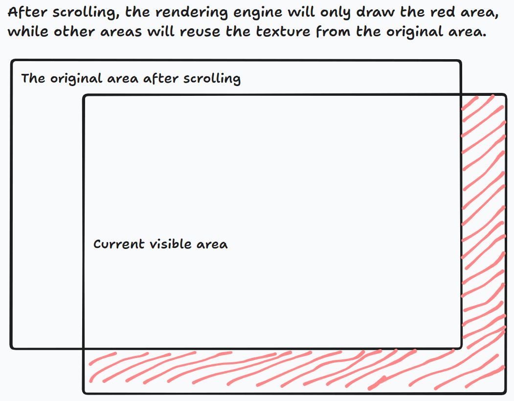 rendererTextureCache