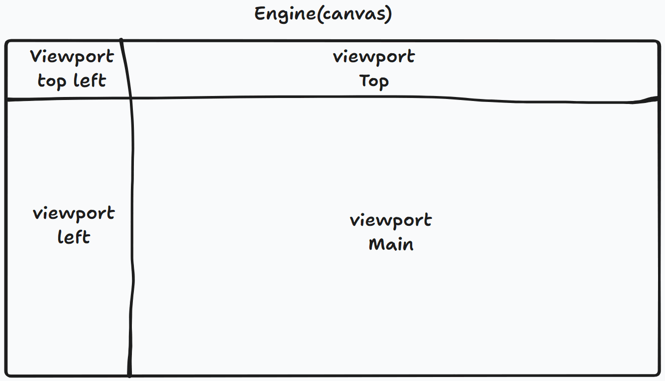 rendererArchitecture