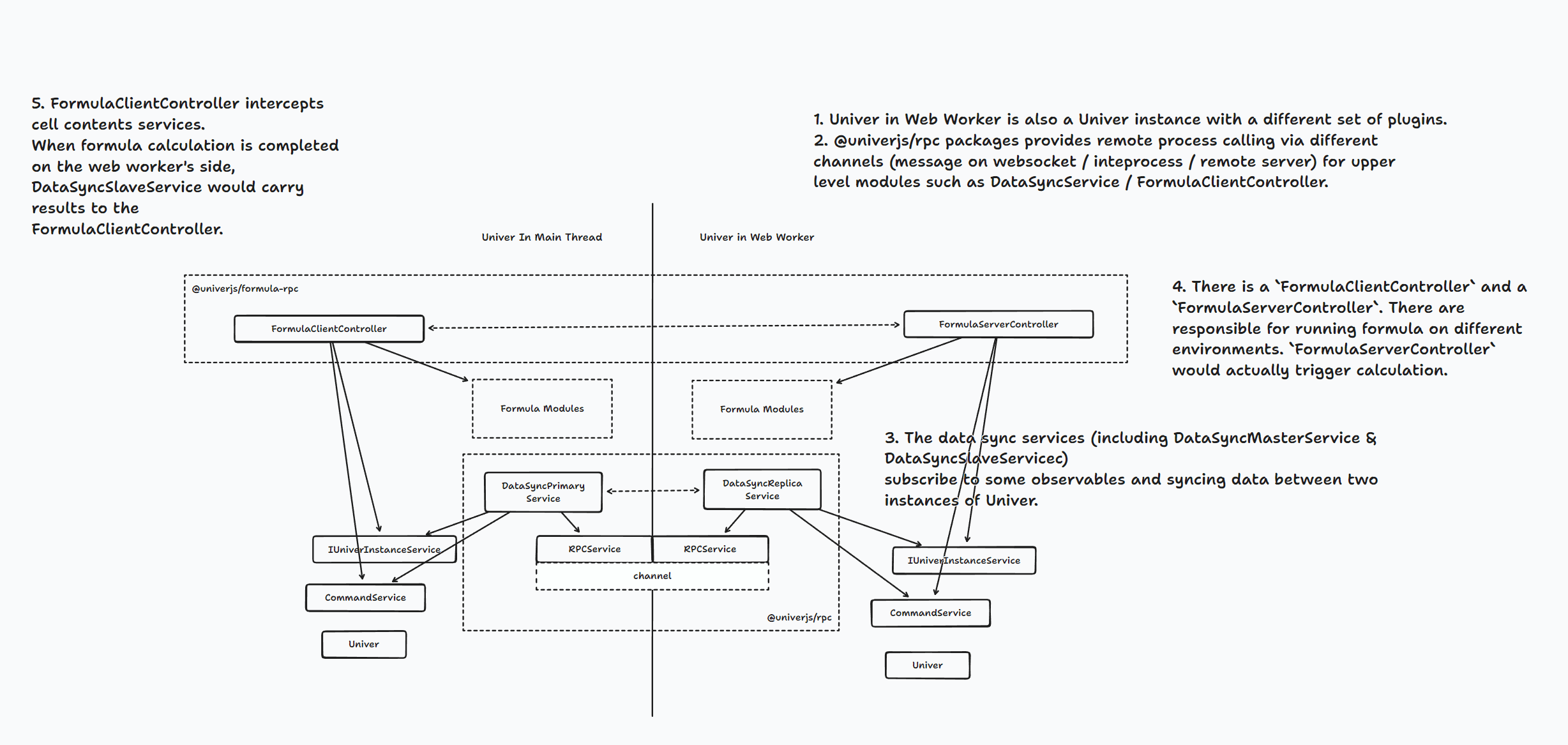 Web Worker Architecture