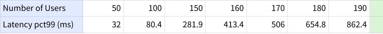 Result 1