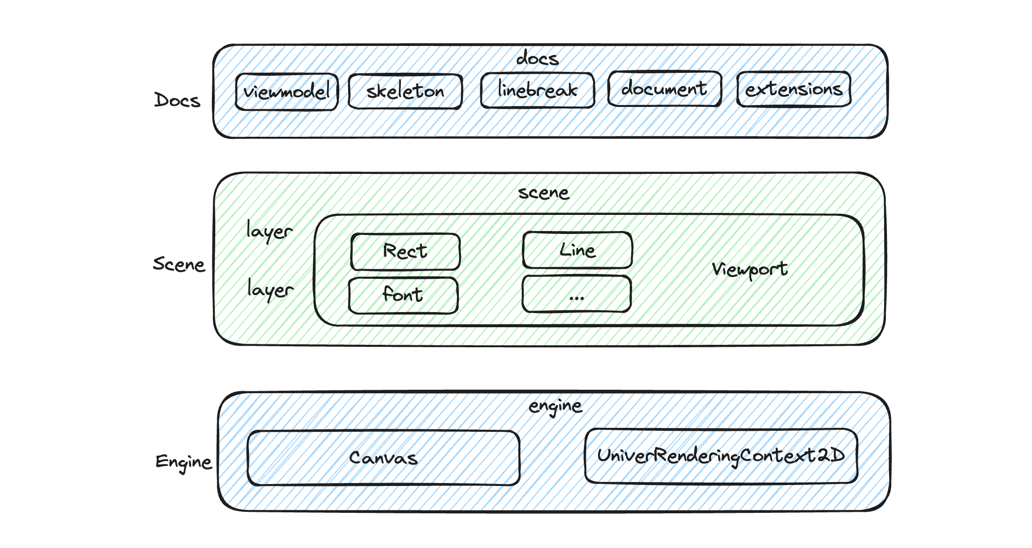 Overall Architecture Diagram