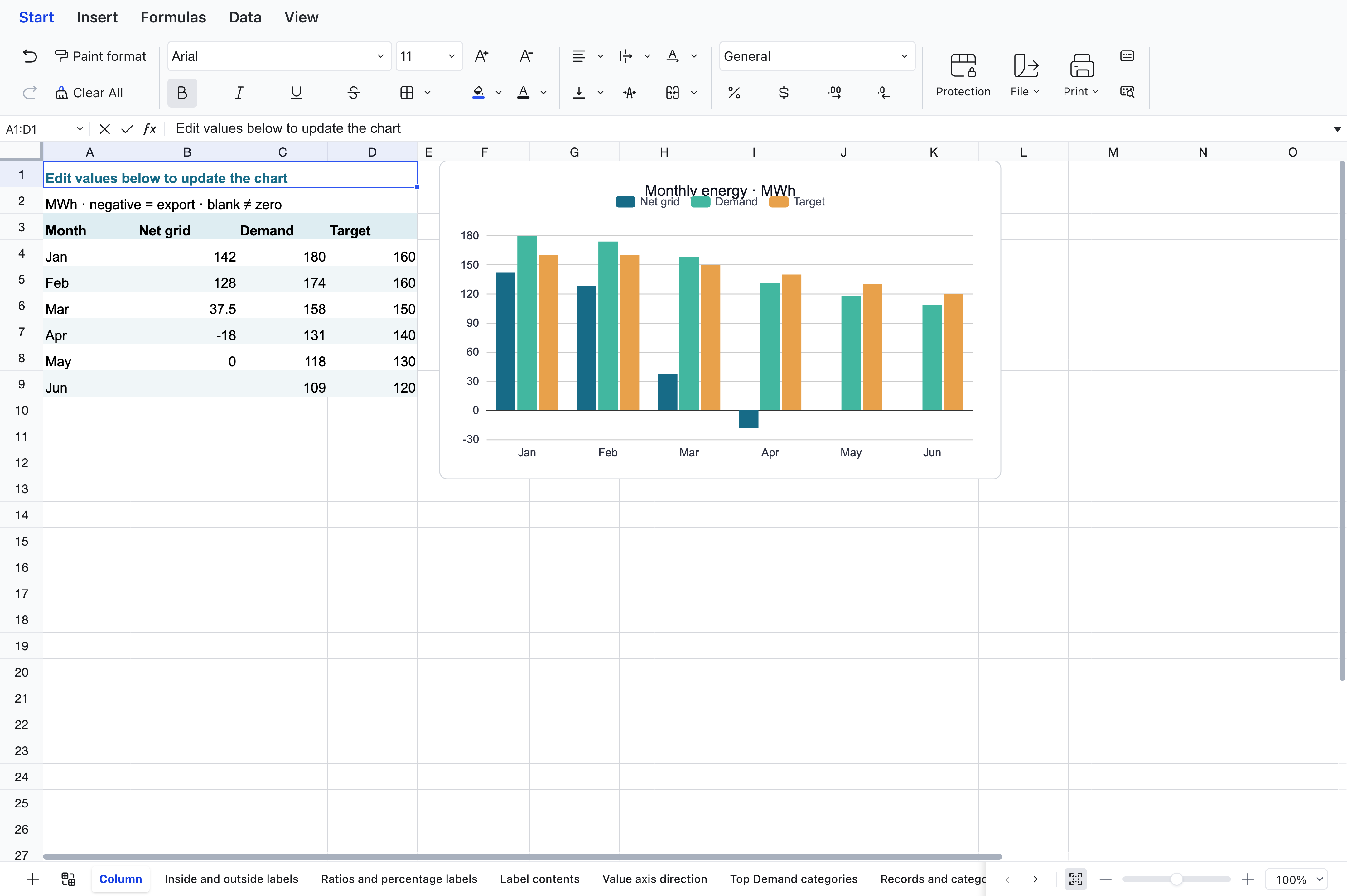 The Sheets editor showing monthly energy data on the left and a grouped column chart based on that data on the right.